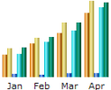 Webstats Graph